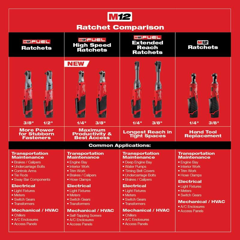 12V Cordless Reciprocating Saw Kit with Ratchet and Battery Pack Q78328