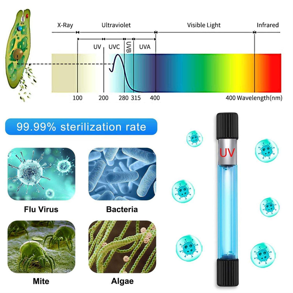 11 W UV Sterilizer Aquarium Submersible Lamp with Timer T71903