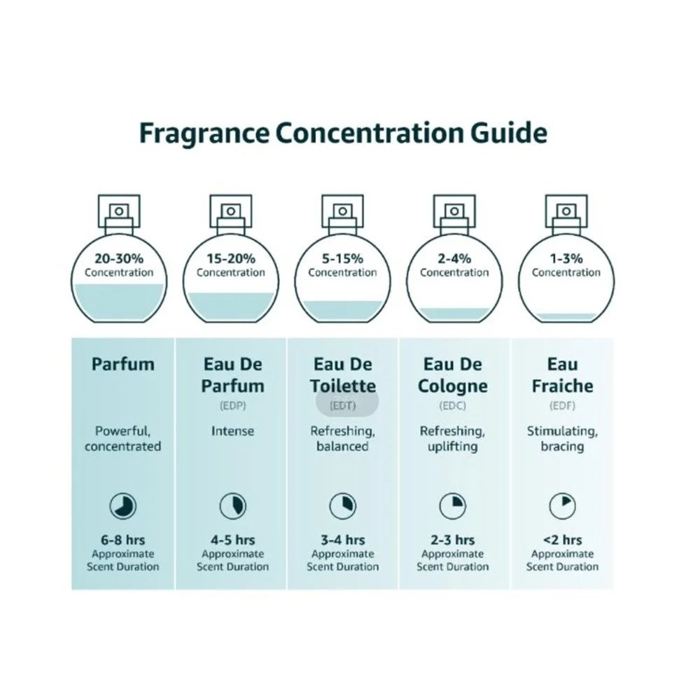 Men's Cologne Spray 60ml / 2oz D5867
