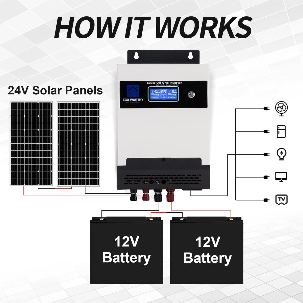 400W 24V Solar Panel Kit with 100W Panel, 50AH Lithium Battery and 1500W Inverter V5309