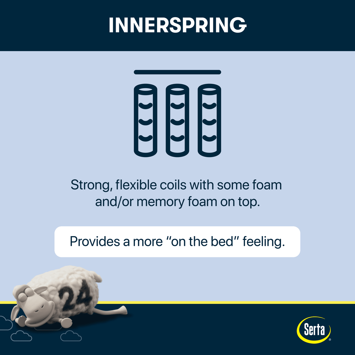 10.5 Firm Innerspring Mattress Set H2771