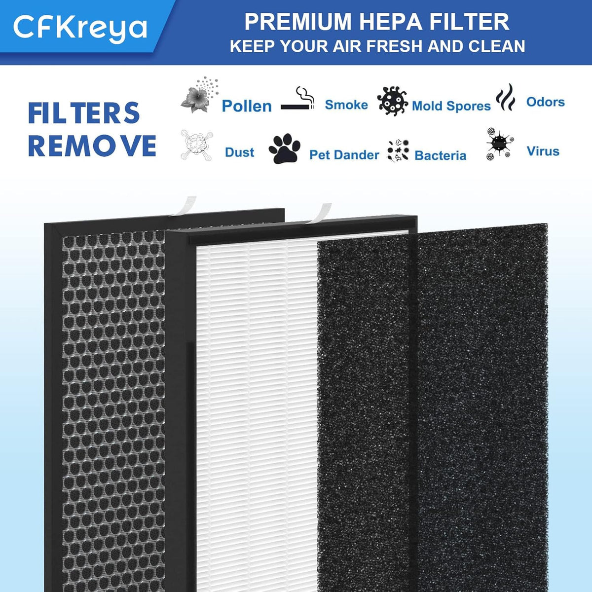 OV200 Replacement Filter Kit with True HEPA and Activated Carbon Filters X395