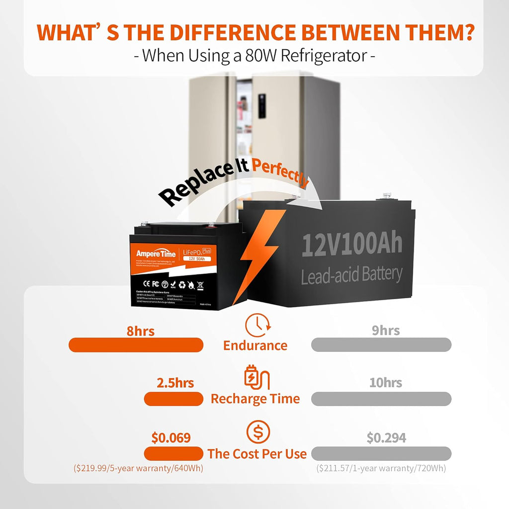 12V 50Ah Lithium LiFePO4 Battery L407