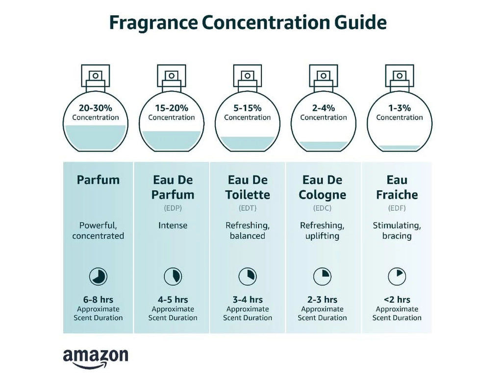 Eau De Parfum Spray 1 oz Z1284