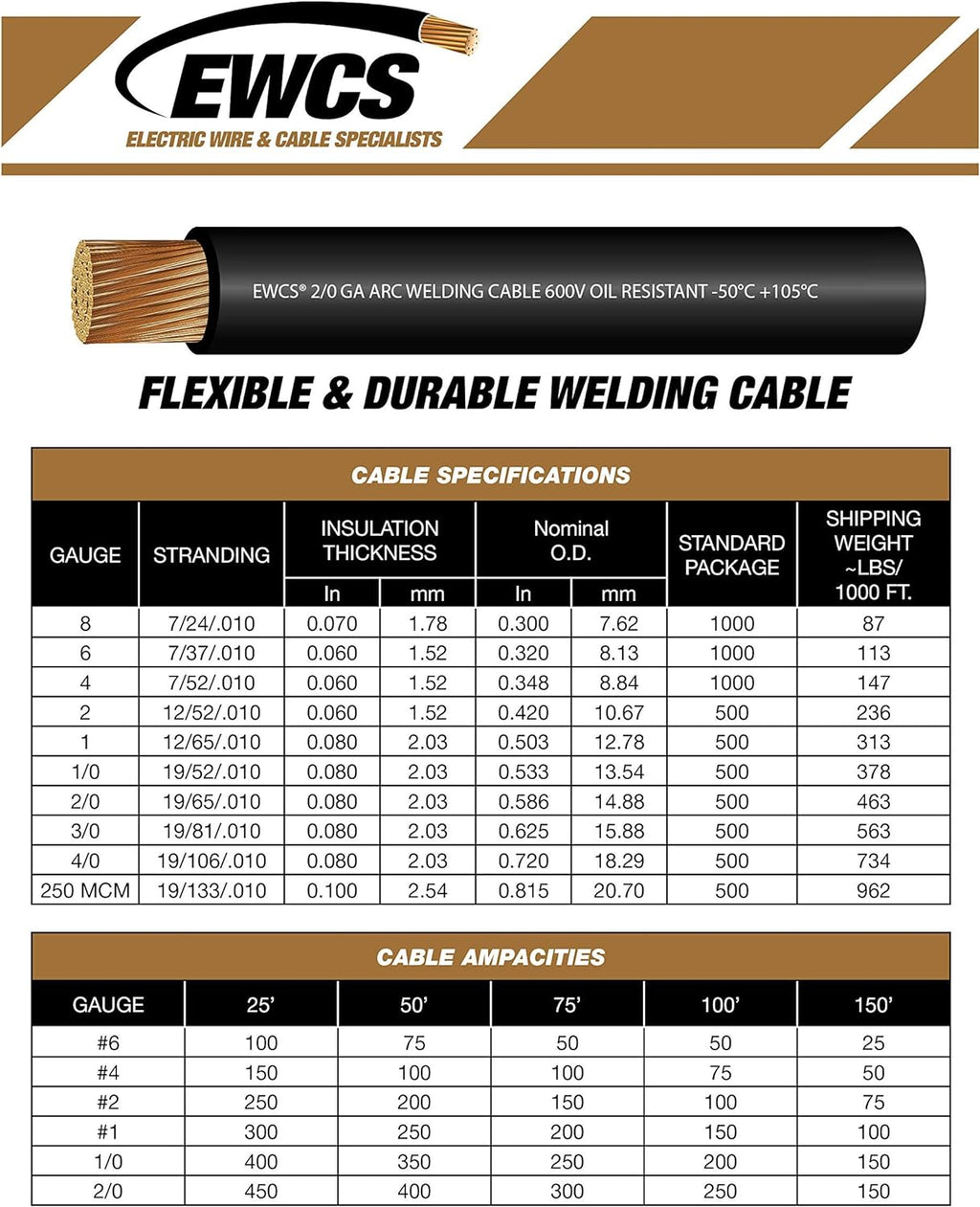 1/0 Gauge Welding Cable 600 Volt Black 50 Feet V259307