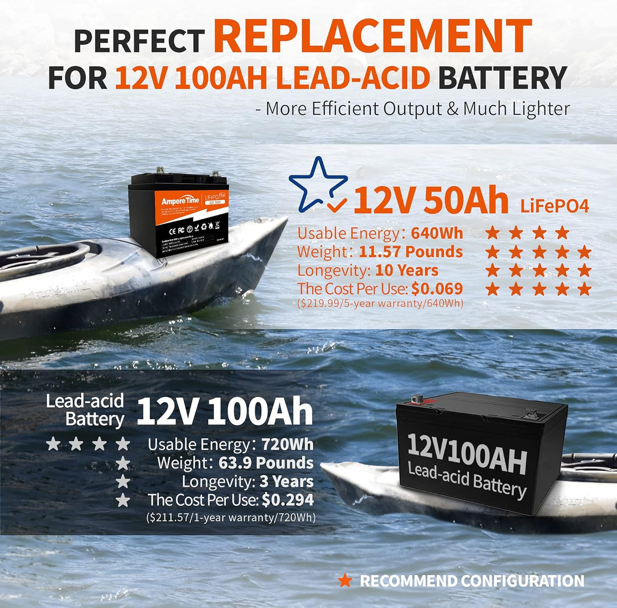 12V 50Ah Lithium LiFePO4 Battery L407