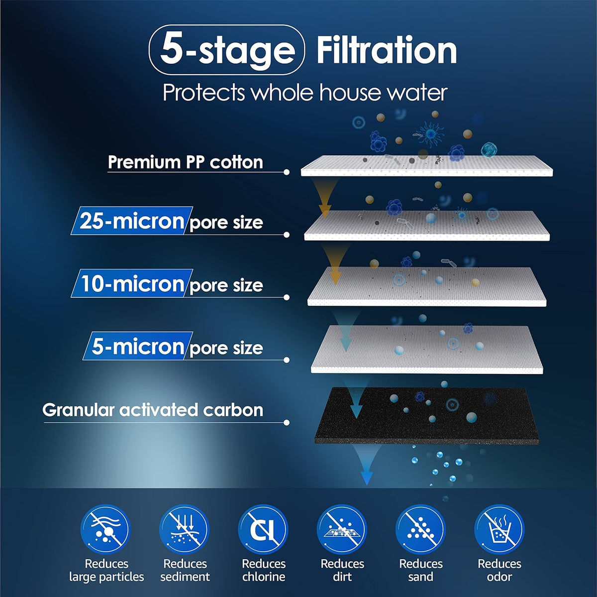 Whole House Water Filter System with Carbon and Sediment Filter V8581