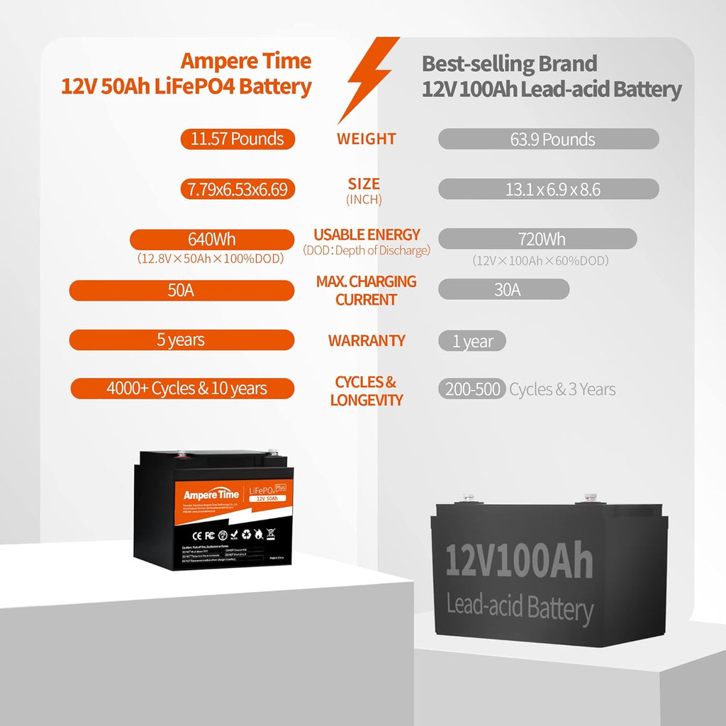 12V 50Ah Lithium LiFePO4 Battery L407