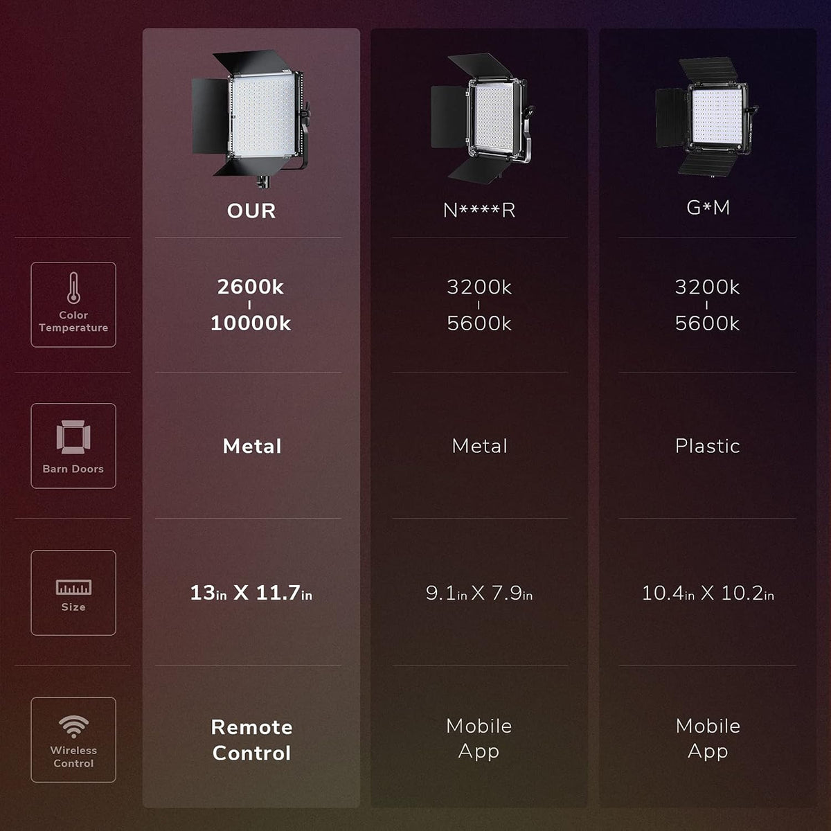 552PCS LED Video Light Panel 2 Packs E882