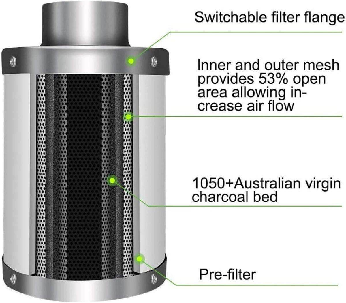 8 Inch 500 CFM Inline Fan Carbon Filter 25 Feet Ducting Combo U7022