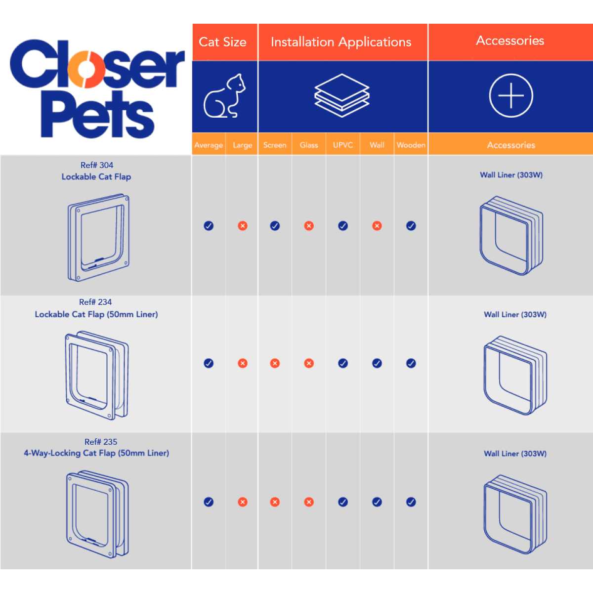 Cat Mate Wall Liner V76387