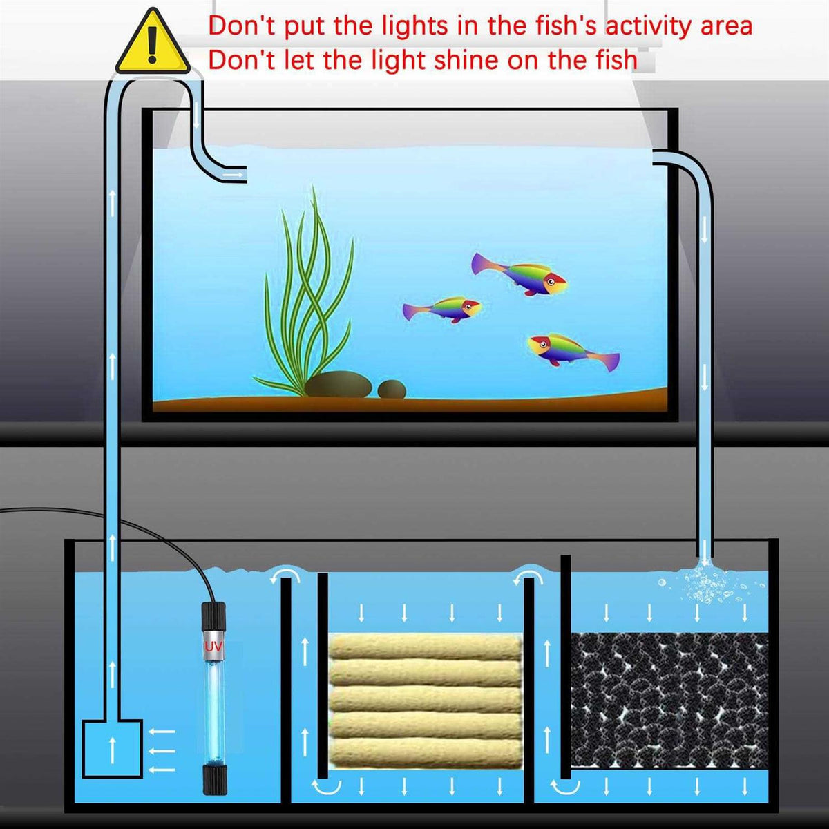 11 W UV Sterilizer Aquarium Submersible Lamp with Timer T71903
