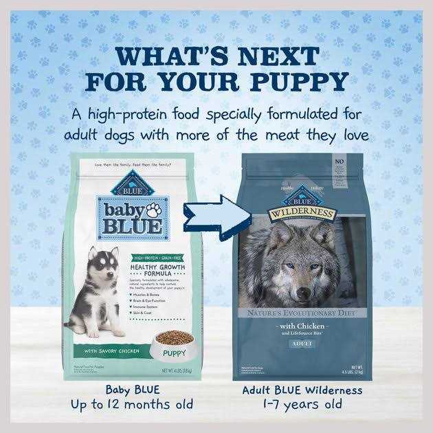 High Protein Chicken Puppy Dog Z3975