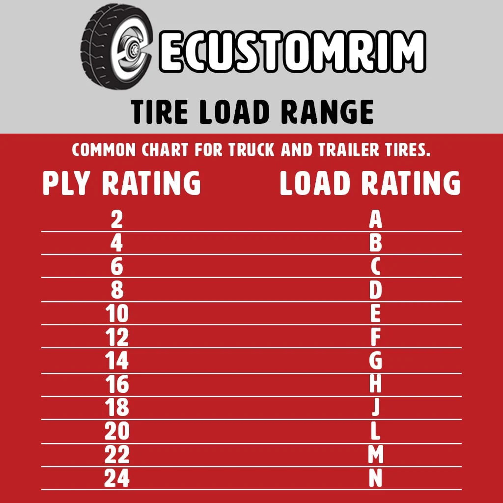 Two Trailer Tires Rims ST185/80D13 5 Lug Galvanized Spoke Wheel Q884