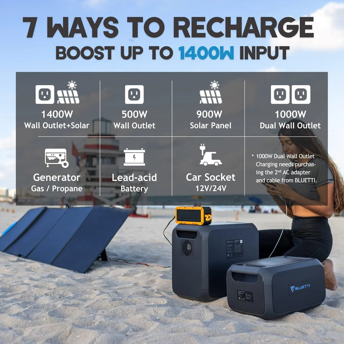 Portable Power Station with External Battery Module and 350W Solar Panel N7570